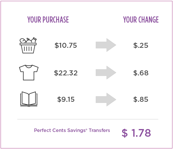 Perfect Cents Savings Info Graphic