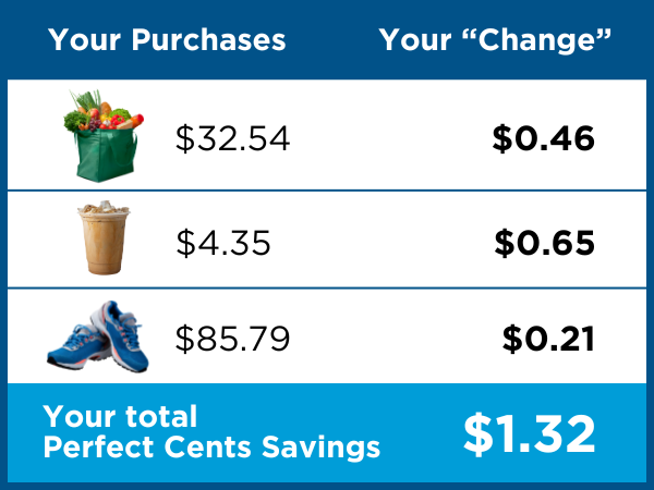 your total Perfect Cents Savings